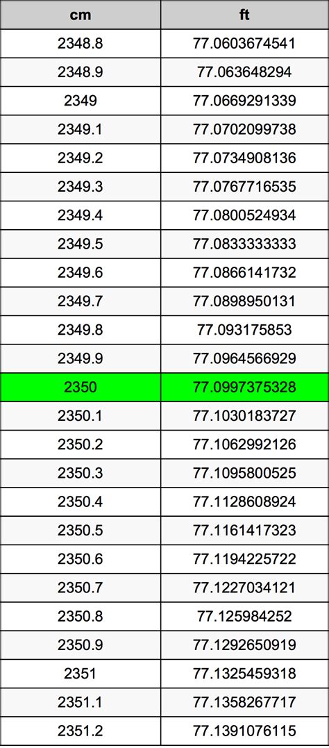 120釐米幾公分|釐米換算公分